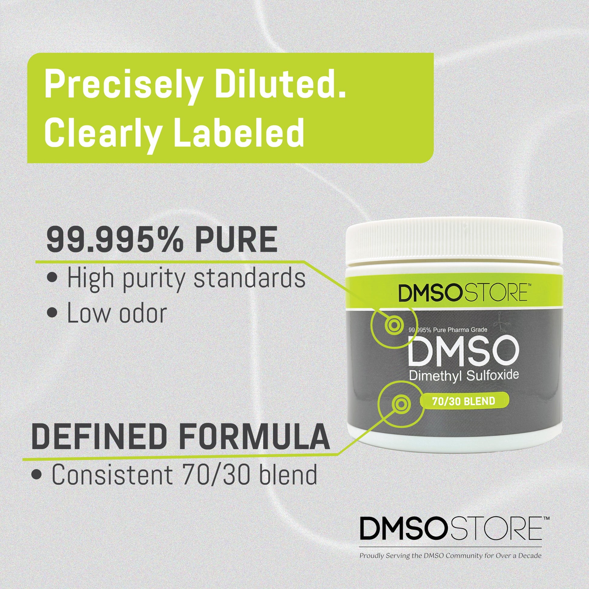 DMSO container with product details on a gray background defining consistent 70/30 blend with 99.95% pure DMSO
Joint and muscle support 
dmso store 