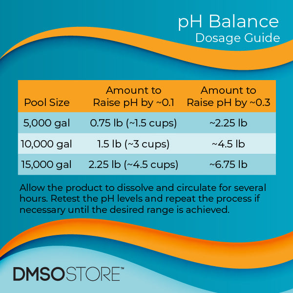 Pool & Spa Balance Bundle | Sodium Bicarbonate & Soda Ash